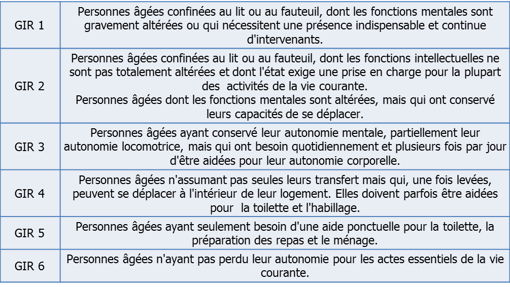 Qu'estce que la dépendance chez les seniors