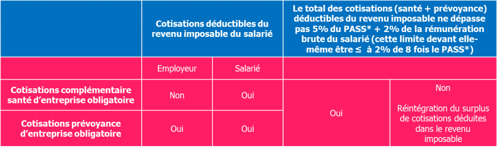 régime social fiscal