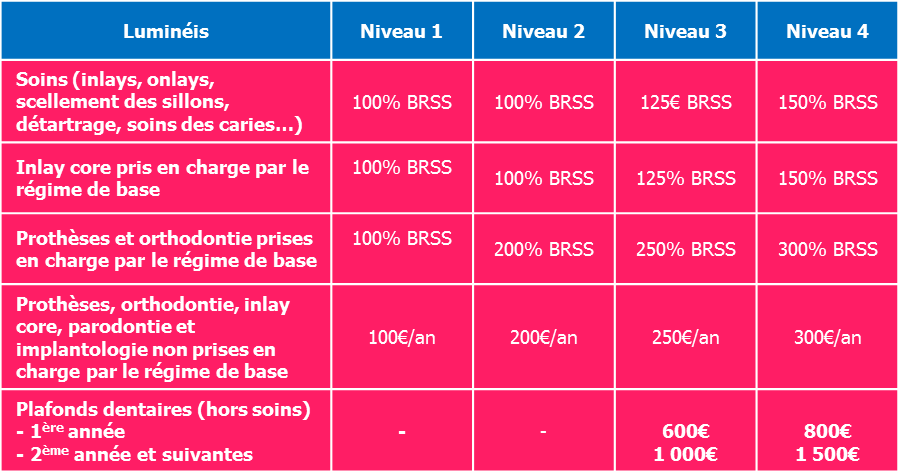 dentaire luminéis