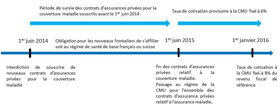 schema-affiliation-travailleur-frontalier1