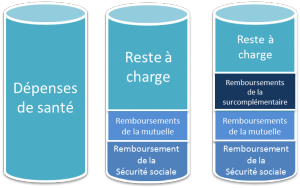 schéma surcomplémentaire