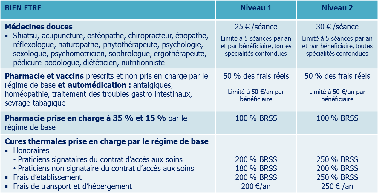 Surcomplémentaire Hospitalisation Psychiatrique Sans Délai De Carence