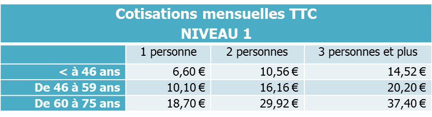 Surcomplémentaire Hospitalisation Psychiatrique Sans Délai De Carence