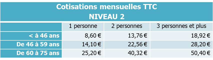 Surcomplémentaire Hospitalisation Psychiatrique Sans Délai De Carence