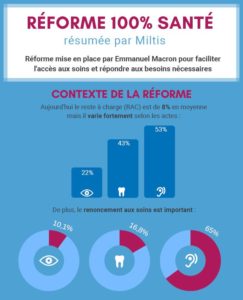 Réforme 100% santé